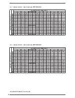 Preview for 20 page of AERMEC VXT R410A Technical Manual Installation Maintenance