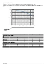 Preview for 17 page of AERMEC WRL 200H Technical Manual