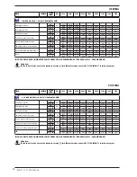 Preview for 12 page of AERMEC WRL-H Technical Manual