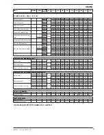 Preview for 15 page of AERMEC WRL-H Technical Manual