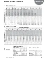 Preview for 21 page of AERMEC WRL-H Technical Manual