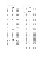 Preview for 5 page of Aero-East-Europe SILA 450 C Pilot Operating Handbook