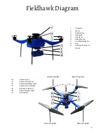 Preview for 5 page of Aero Hawk Field Hawk Instruction Manual