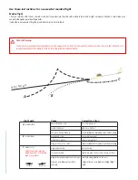 Preview for 17 page of aero-naut LT 200 Flex Manual