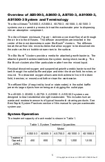 Preview for 5 page of aero-stream AS1000-3 Operator'S Manual