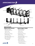 Preview for 4 page of Aero Conestoga Operation Manual