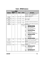 Предварительный просмотр 16 страницы AeroComm AC4424 User Manual