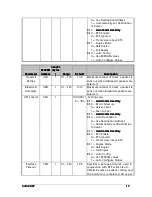 Предварительный просмотр 17 страницы AeroComm AC4424 User Manual