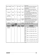 Предварительный просмотр 18 страницы AeroComm AC4424 User Manual