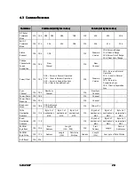 Предварительный просмотр 20 страницы AeroComm AC4424 User Manual