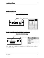 Предварительный просмотр 8 страницы AeroComm CL4424 User Manual