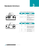 Preview for 8 page of AeroComm CN4490 User Manual