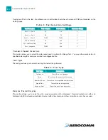 Preview for 19 page of AeroComm CN4490 User Manual