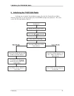 Preview for 39 page of AeroComm PKLR2400 Hardware And Software Manual