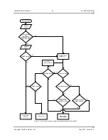 Preview for 25 page of Aeroflex Gaisler RT-SPW-ROUTER User Manual