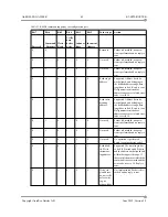 Preview for 45 page of Aeroflex Gaisler RT-SPW-ROUTER User Manual