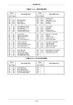 Preview for 125 page of Aeroflex 2030 Series Operating Manual