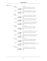 Preview for 160 page of Aeroflex 2050T SERIES Operating Manual