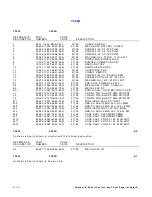 Предварительный просмотр 128 страницы Aeroflex 3500A Maintenance Manual