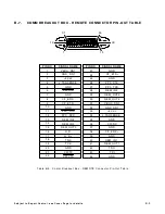 Предварительный просмотр 143 страницы Aeroflex 3500A Maintenance Manual