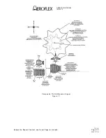 Предварительный просмотр 90 страницы Aeroflex IFR 6015 Operation Manual