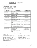 Предварительный просмотр 95 страницы Aeroflex IFR 6015 Operation Manual