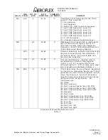 Предварительный просмотр 266 страницы Aeroflex IFR 6015 Operation Manual