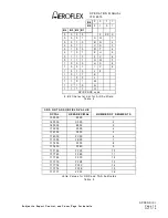 Предварительный просмотр 278 страницы Aeroflex IFR 6015 Operation Manual