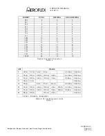 Предварительный просмотр 279 страницы Aeroflex IFR 6015 Operation Manual