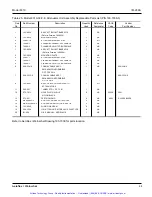 Предварительный просмотр 47 страницы Aeroflex Weinschel 8310 Operation & Service Manual