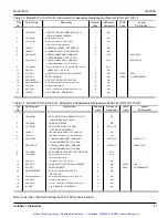 Предварительный просмотр 50 страницы Aeroflex Weinschel 8310 Operation & Service Manual