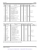 Предварительный просмотр 54 страницы Aeroflex Weinschel 8310 Operation & Service Manual