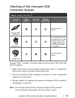 Предварительный просмотр 27 страницы Aerogen Aerogen USB Controller Instruction Manual