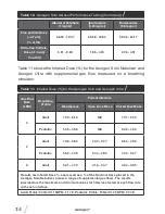 Предварительный просмотр 36 страницы Aerogen Aerogen USB Controller Instruction Manual