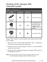 Предварительный просмотр 55 страницы Aerogen Aerogen USB Controller Instruction Manual