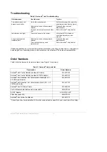 Preview for 12 page of Aerogen Aeroneb lab AG-AL1000 Instruction Manual