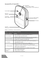 Предварительный просмотр 10 страницы Aerogen Aeroneb Solo Instruction Manual