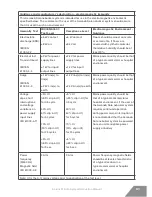 Предварительный просмотр 33 страницы Aerogen Aeroneb Solo Instruction Manual