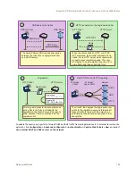 Предварительный просмотр 154 страницы Aerohive access point Deployment Manual