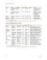 Предварительный просмотр 211 страницы Aerohive access point Deployment Manual