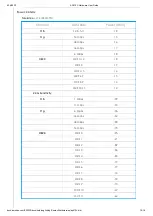 Предварительный просмотр 10 страницы Aerohive AP410C Hardware User'S Manual