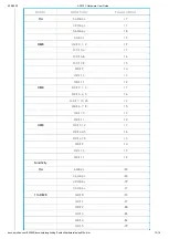 Предварительный просмотр 12 страницы Aerohive AP410C Hardware User'S Manual