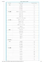 Предварительный просмотр 14 страницы Aerohive AP410C Hardware User'S Manual