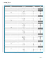 Предварительный просмотр 8 страницы Aerohive AP630 Hardware User'S Manual