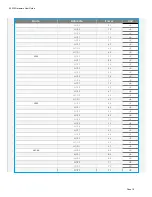 Предварительный просмотр 9 страницы Aerohive AP630 Hardware User'S Manual