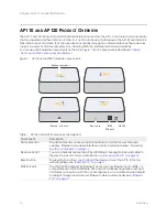 Предварительный просмотр 12 страницы Aerohive BR200-WP Hardware Reference Manual