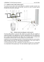 Preview for 32 page of AEROPRAKT A32-103-POH Pilot Operating Handbook