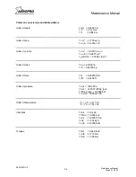 Preview for 5 page of Aeropro CZ A220 Maintenance Manual