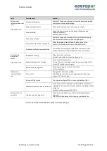 Preview for 25 page of aeropur ecomax 100 Operating Instructions Manual