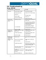 Preview for 16 page of Aeroqual 200 series User Manual